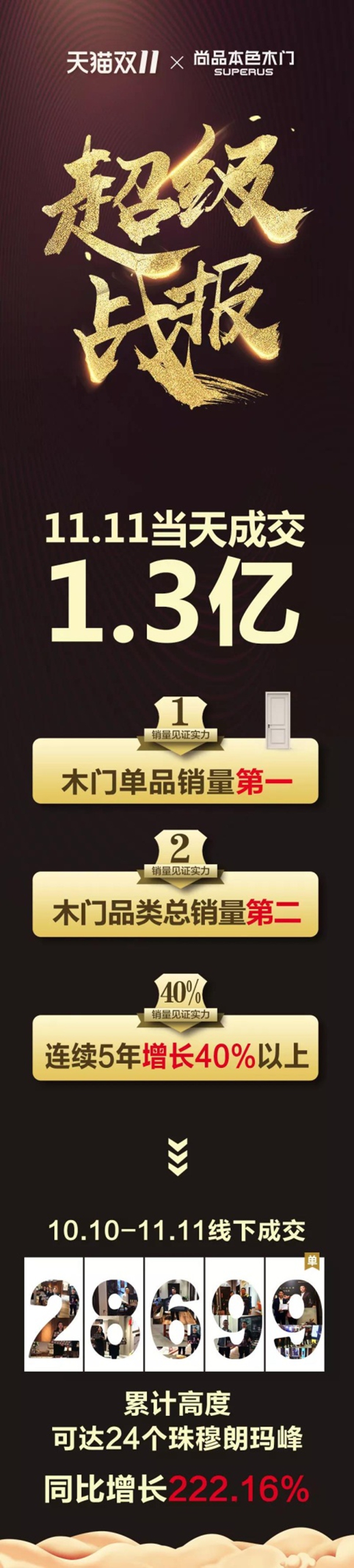 慧亚超级品牌月|3999元超值大礼包钜惠来袭，尚品本色等您加盟！