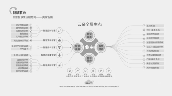 美家智能科技携手霍尼韦尔共建全景智慧生活