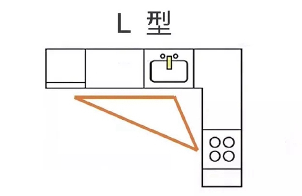 百丽橱柜：橱柜布局小技巧 设计好橱柜从此爱上做饭