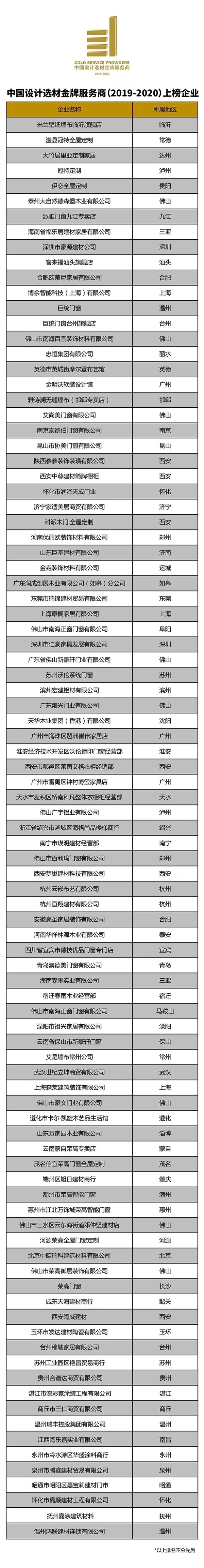 2019中国设计选材金牌服务商获选名单出炉