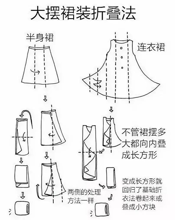 佰怡家全屋定制：日本收纳女王整理术 保持衣柜整洁有序