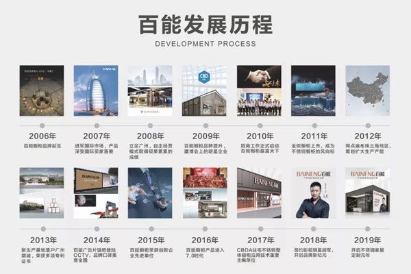 百能不锈钢橱柜双十一砥砺前行 销售战绩超2000万