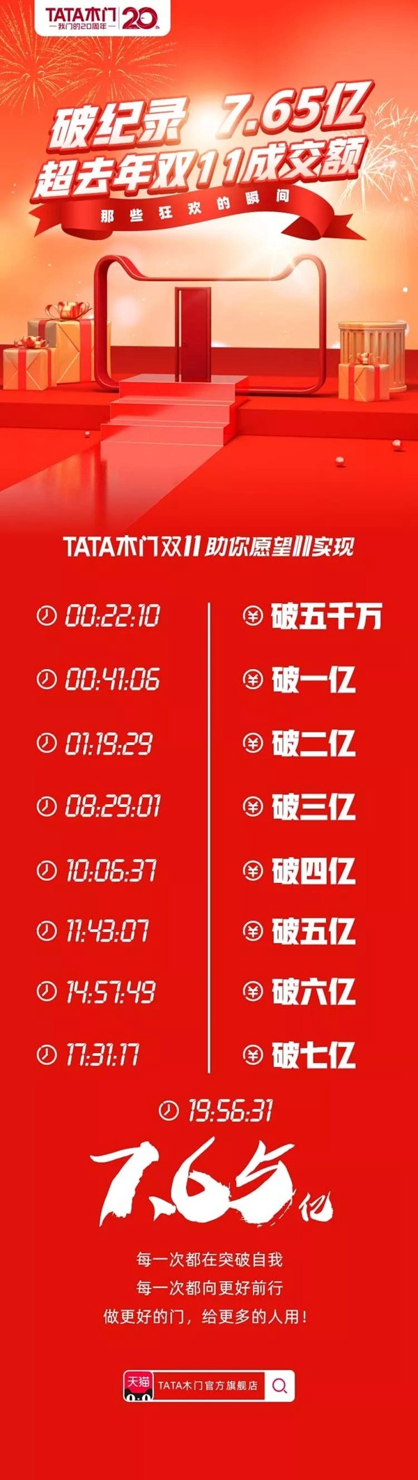 TATA木门双十一全网8.42亿 再次刷新数字奇迹
