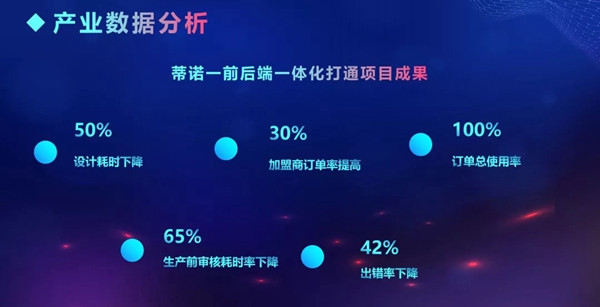 蒂诺一全屋定制迎接重庆家居同行莅临长寿工厂参观交流
