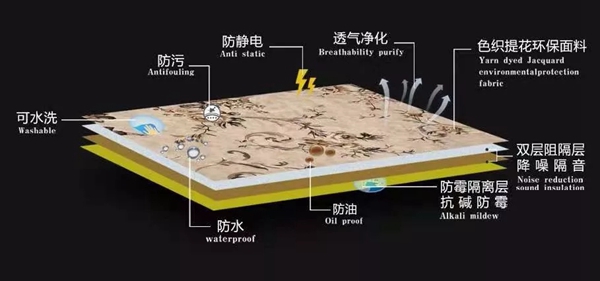 墙上强墙布告诉你墙布透胶该如何处理