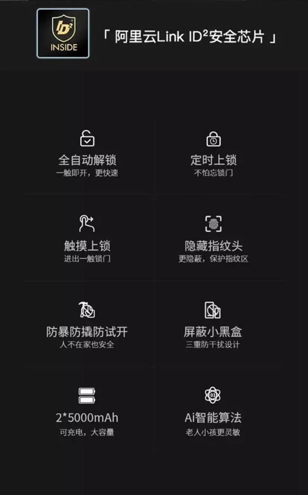 阿里云Link ID²加持德施曼智能锁 ，获评天猫喵住“高级智能安全”