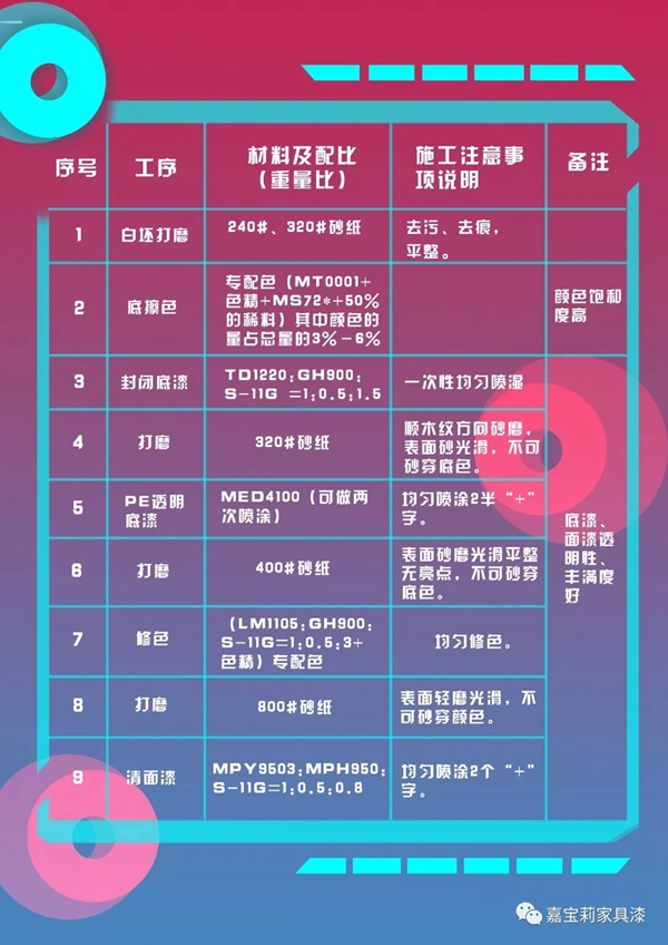 木材涨筋怎么办 嘉宝莉助您一臂之力