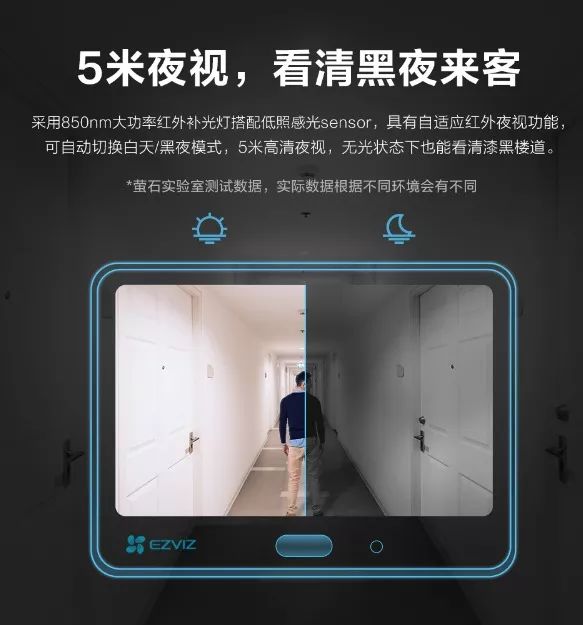 萤石新品智能猫眼 洞察危险安全守卫