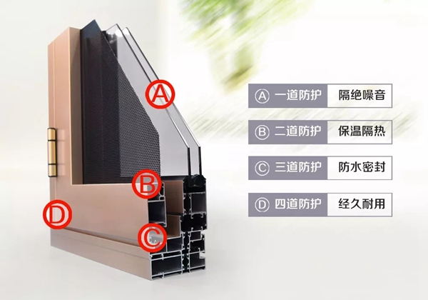 尚益达门窗：高端建筑的首选 引领生活新风向