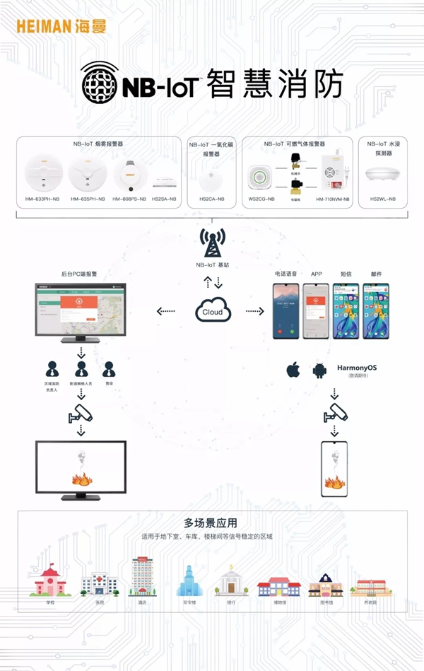 海曼科技亮相2019中国移动全球合作伙伴大会