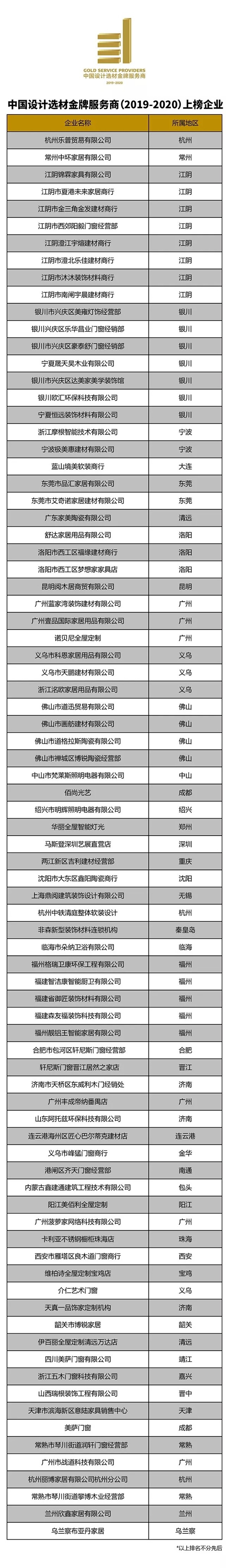 2019中国设计选材金牌服务商获选名单出炉