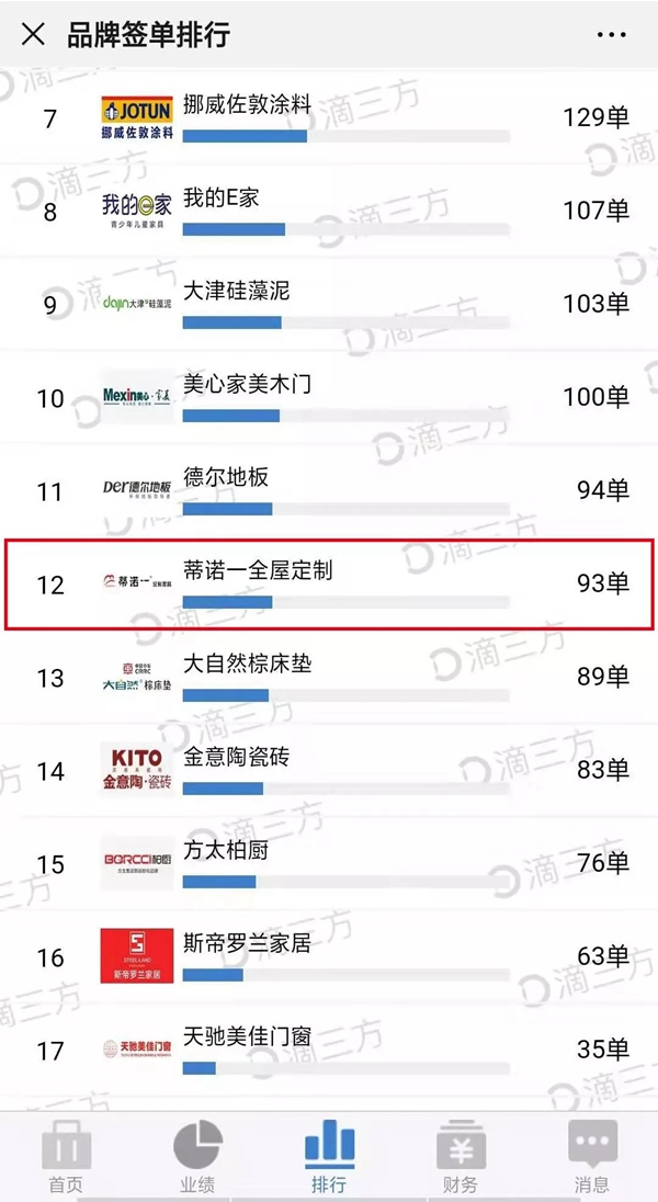 蒂诺一北居然之家店年末冲量直播抢工厂活动完美收官 蒂诺一北居然之家店年末冲量直播抢工厂活动完美收官