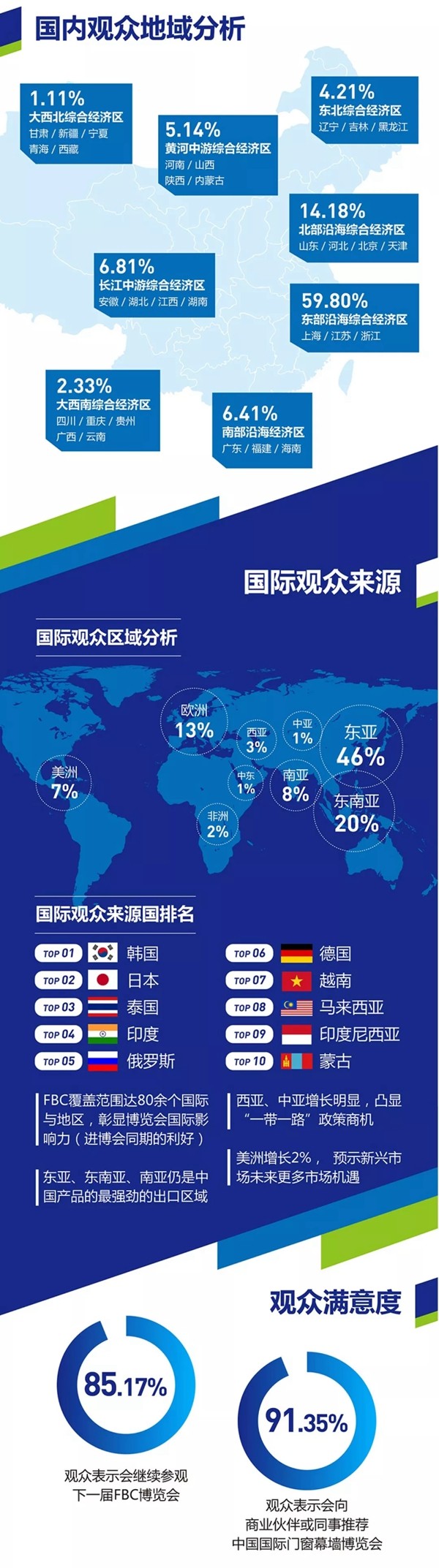 你想知道的2019FBC博览会重磅数据全都在这