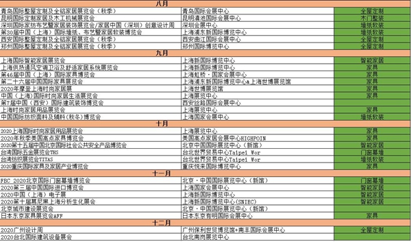 2020全年家居展会时间安排表新鲜出炉，先睹为快！