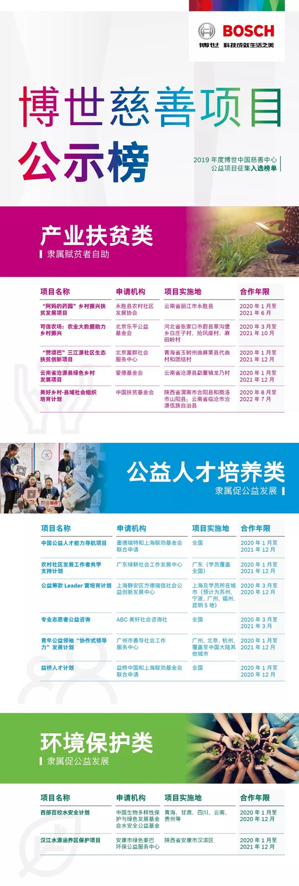博世中国2019年度慈善公益项目公示榜