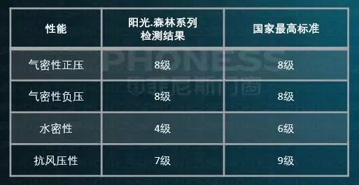 菲尼斯门窗新品上市 为您带来阳光.森林品鉴指南