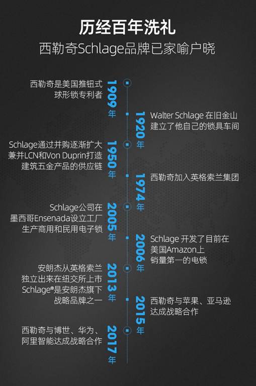西勒奇荣膺智能锁与智能家居经销商大调查“人气十大品牌”！