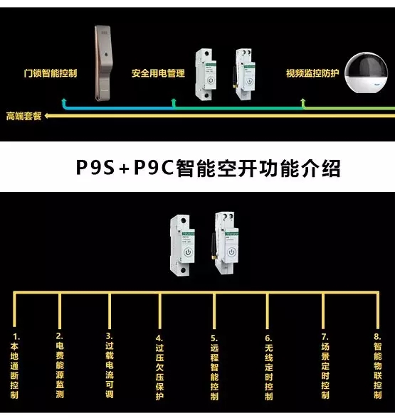 顶吉智能锁推出智慧家庭安保三件套 打造家居新体验