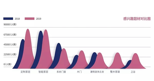 中国建博会（深圳）占据天时地利人和