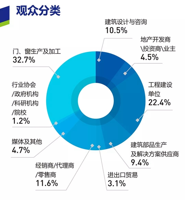 你想知道的2019FBC博览会重磅数据全都在这