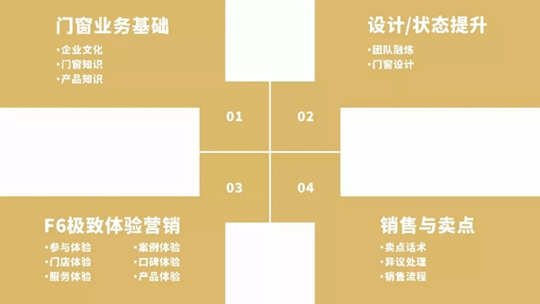 飞宇门窗飞鹰计划-03期菁鹰导购特训营圆满结束