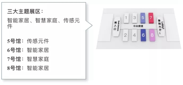 2020年真的是智能锁行业洗牌之年吗?