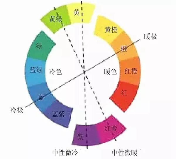 寐莎窗帘教你软装色彩该如何搭配运用