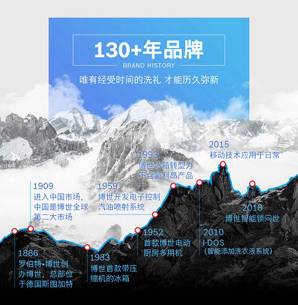 【重磅】博世智能锁荣膺智能锁与智能家居经销商大调查“人气十大品牌” 【重磅】博世智能锁荣膺智能锁与智能家居经销商大调查“人气十大品牌”
