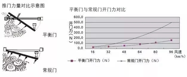 GMT平衡门 门中的劳斯莱斯