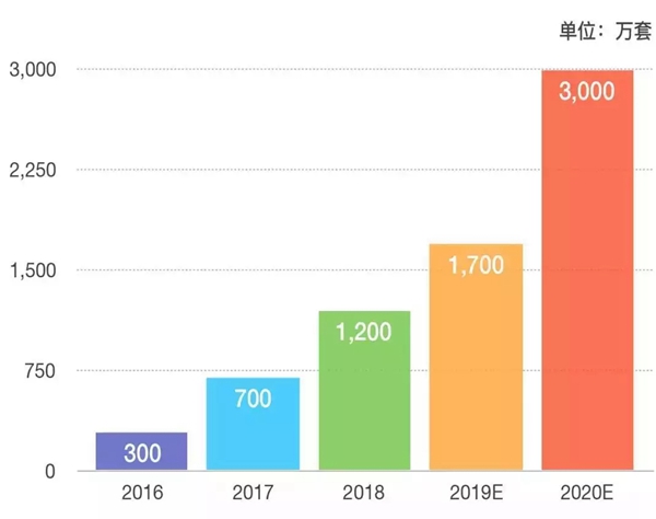 洛克思格指静脉锁上榜“投资潜力十大品牌”