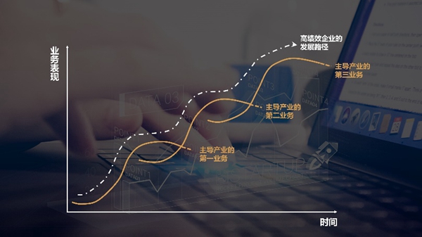 大咖分享丨侯定文:行业拐点已至,家居建材企业如何打造第二增长曲线?