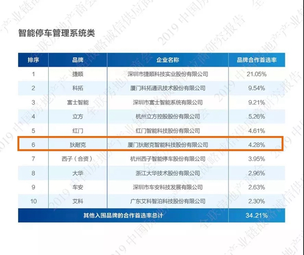狄耐克三大产业上榜2019中国房地产产业链战略诚信供应商