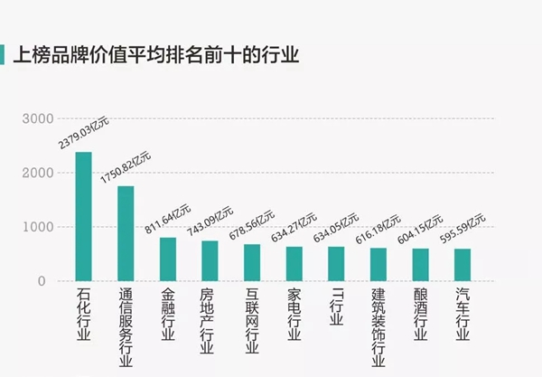 2019中国品牌价值500强发布 家居家装企业29个品牌上榜