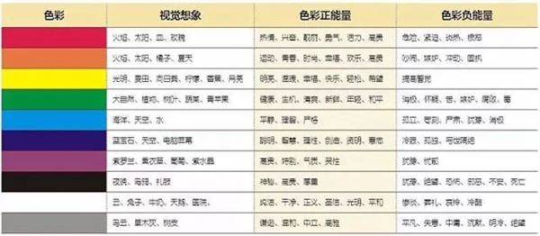 寐莎窗帘教你软装色彩该如何搭配运用