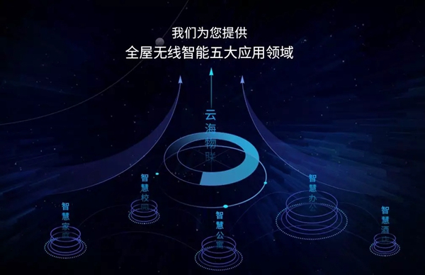 云海物联智能家居E+系统被工信部评为国内领先科技成果