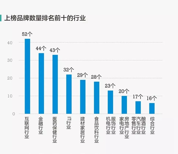 2019中国品牌价值500强发布 家居家装企业29个品牌上榜