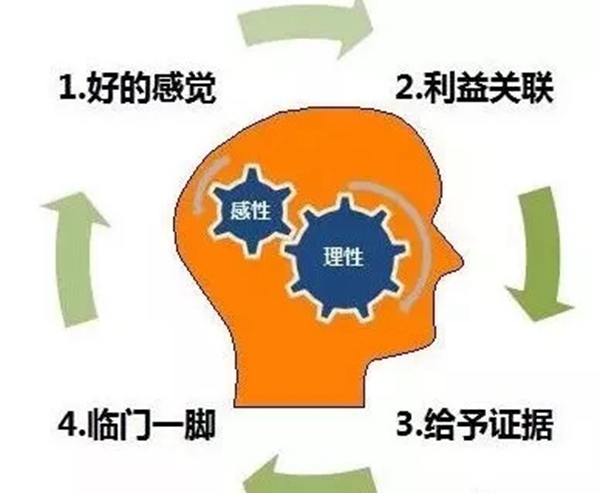 云锦绘墙布营销心理学分享 让细节决定成功