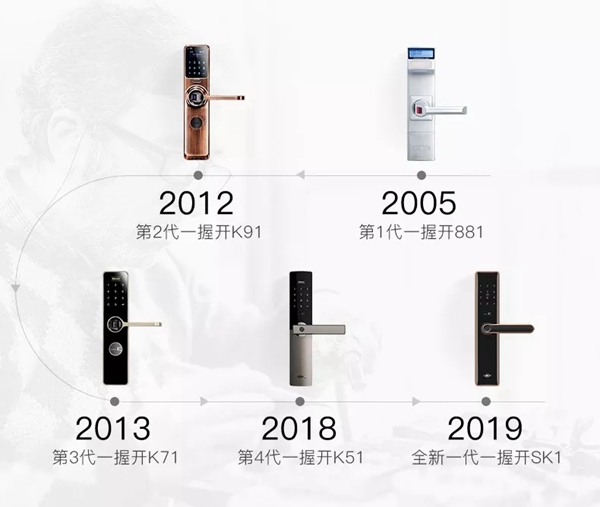 KSMAK金指码荣获“中国设计红星奖”