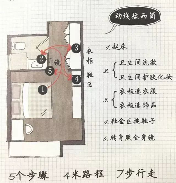 佰怡家全屋定制教你如何合理规划的家居动线？