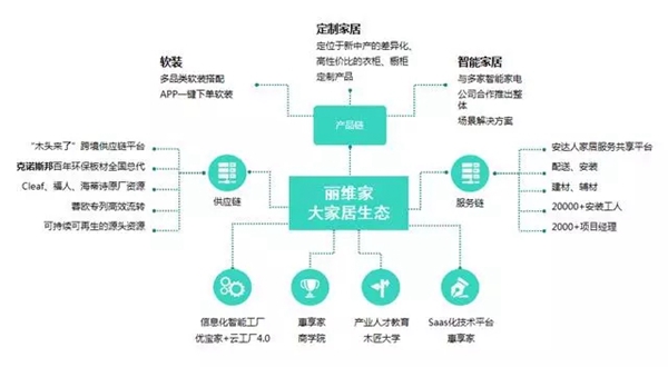 丽维家衣柜周宇翔：“互联网木匠”的大家居生态打造之路