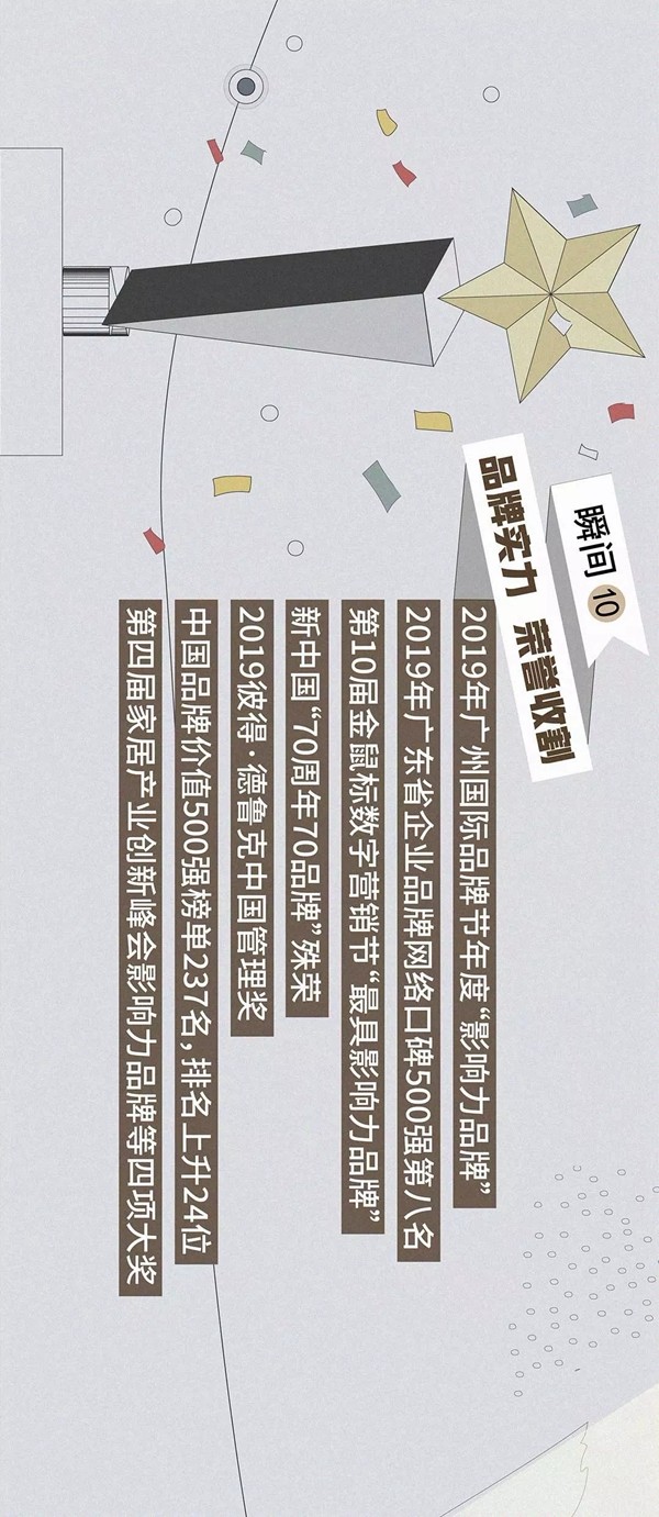 尚品宅配:年度十大高光时刻齐回顾 尚品宅配:年度十大高光时刻齐回顾