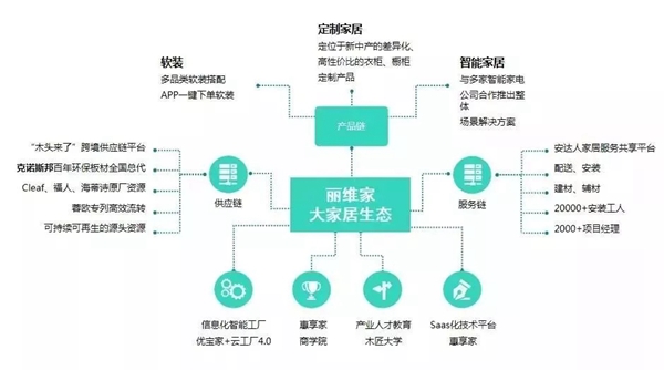 盘点2019年家居行业十大营销事件分析(二) 盘点2019年家居行业十大营销事件分析(二)