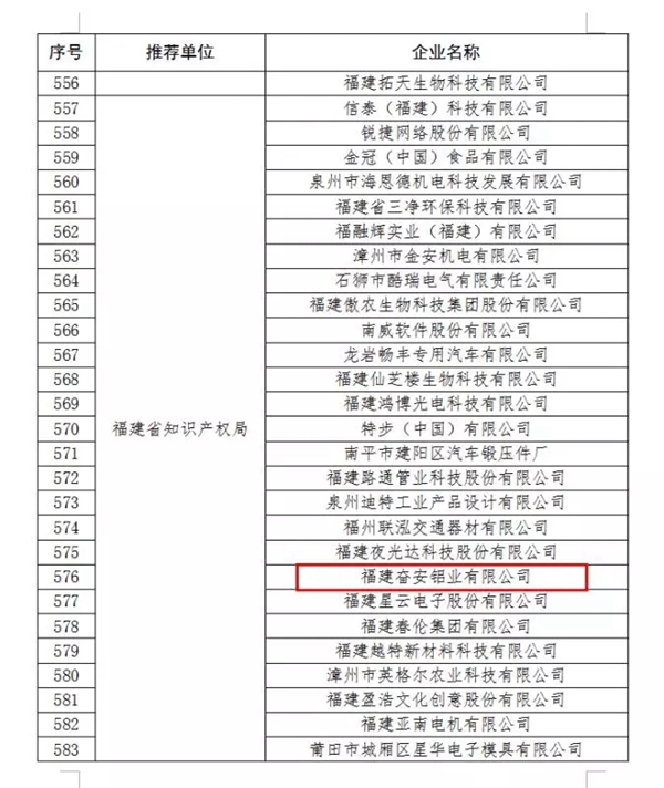 奋安铝业集团获“2019年度国家知识产权优势企业”称号