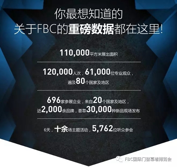 你想知道的2019FBC博览会重磅数据全都在这