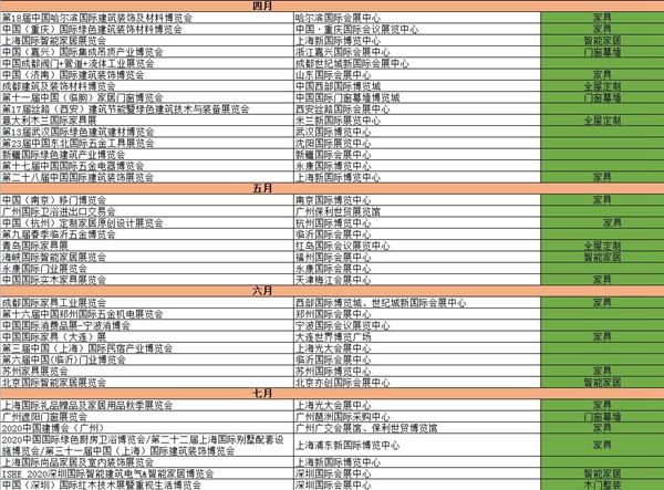 2020全年家居展会时间安排表新鲜出炉，先睹为快！