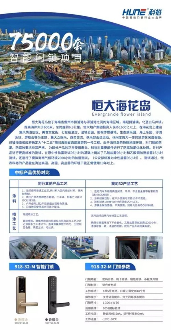 科裕智能指纹锁荣获2019中国房地产行业竞争力10强供应商