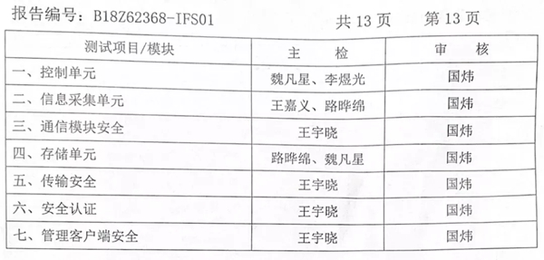 青松沃德智能锁获得国内首个智能门锁安全能力证书