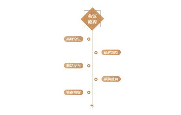 欧斯宝吊顶2020年度品牌盛宴带你潮玩不停