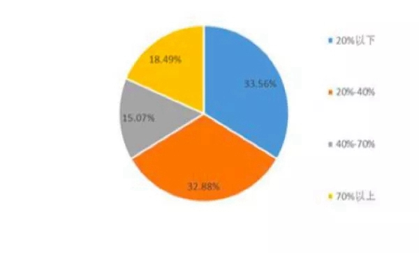 2020年木门市场规模将超过1500亿元 如何成为企业龙头？