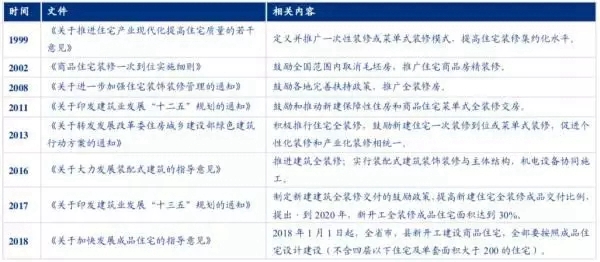 2020年木门市场规模将超过1500亿元 如何成为企业龙头？